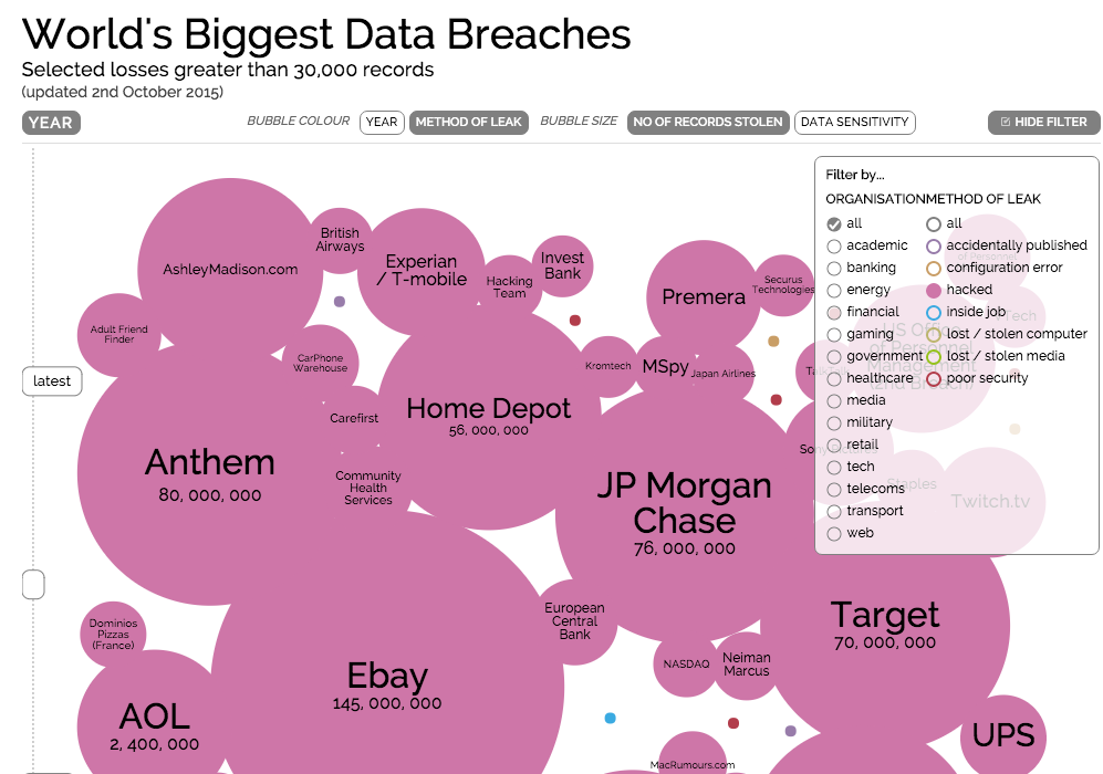worlds biggest data breaches