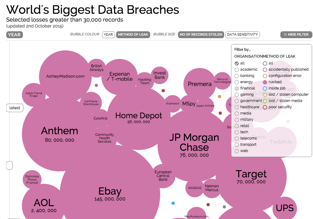 Top Five Data Breaches Of Summer 2018 Tbg Security Information - top five data breaches of summer 2018