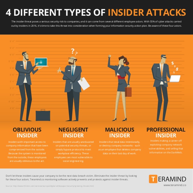 Insider Threat Assessments & Consulting | TBG Security