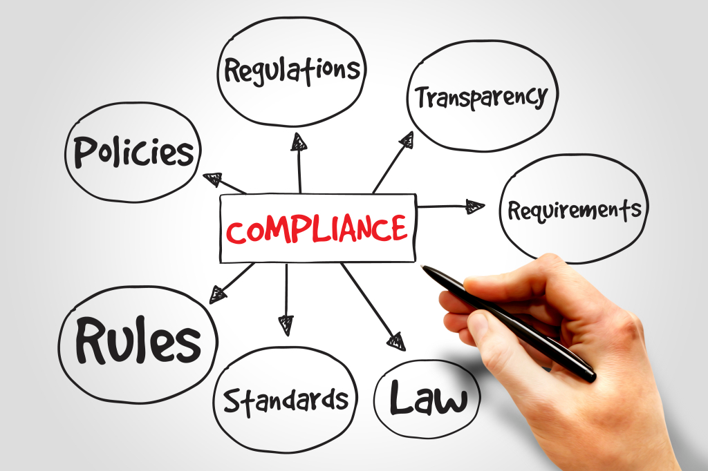chart showing that compliance is made up of policies, regulations, transparency, requirements, law, standards, and rules.